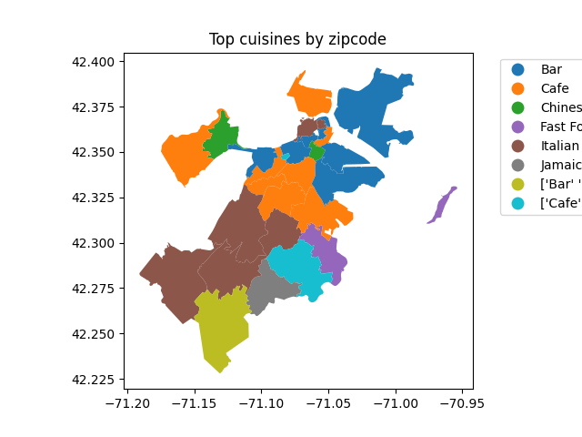 Map cuisines